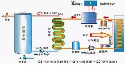 空氣能熱水器到底能省多少電？多少錢？