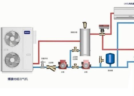 空氣能熱水器供暖面積多大？
