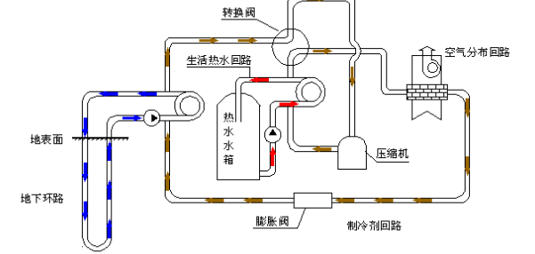 空氣源熱泵的優(yōu)勢和原理是什么？為什么選擇空氣源熱泵？