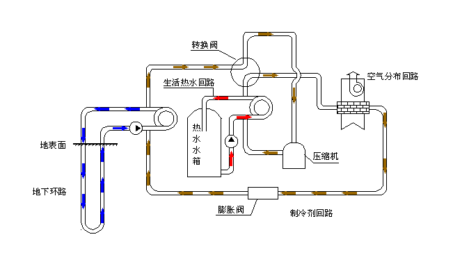 空氣源熱泵采暖VS空調(diào)采暖，誰怕誰！